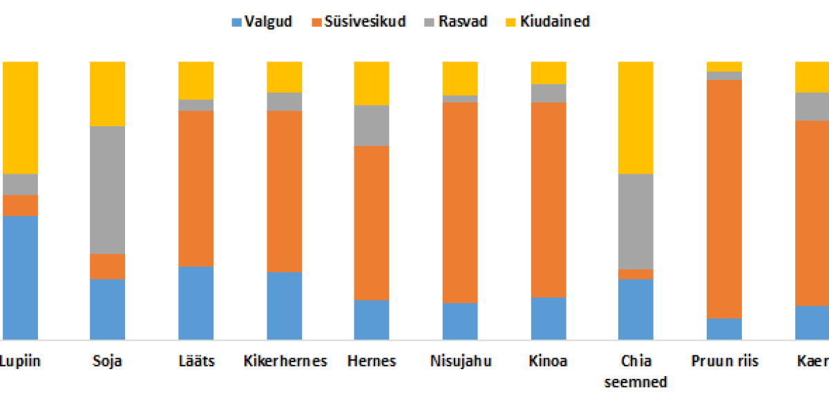 erinevate taimede toiteväärtus erinevate taimede toiteväärtus